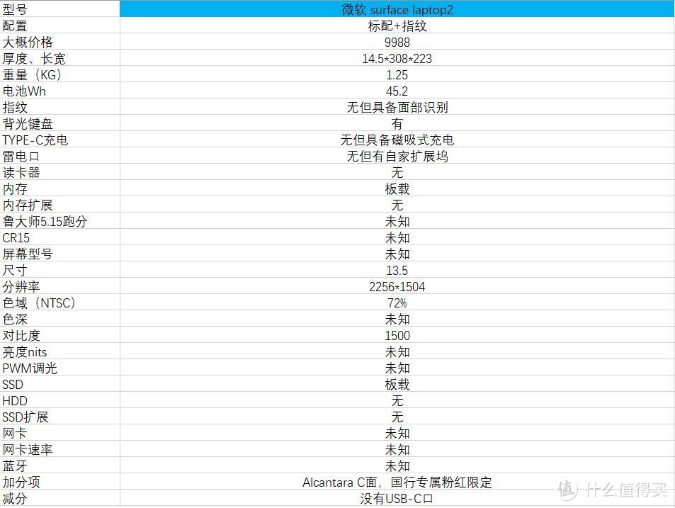 微软 surface laptop2 配置