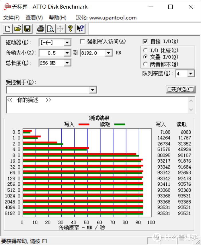 ATTO测试