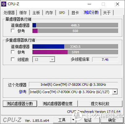 CPU-Z Benchmark 4.0Ghz