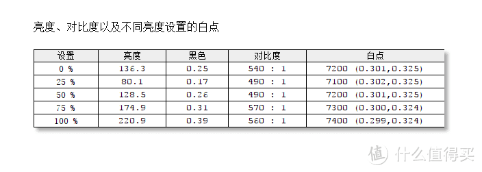 让我眼前一亮的专业摄像显示器—明基SW240摄影专业显示器测评