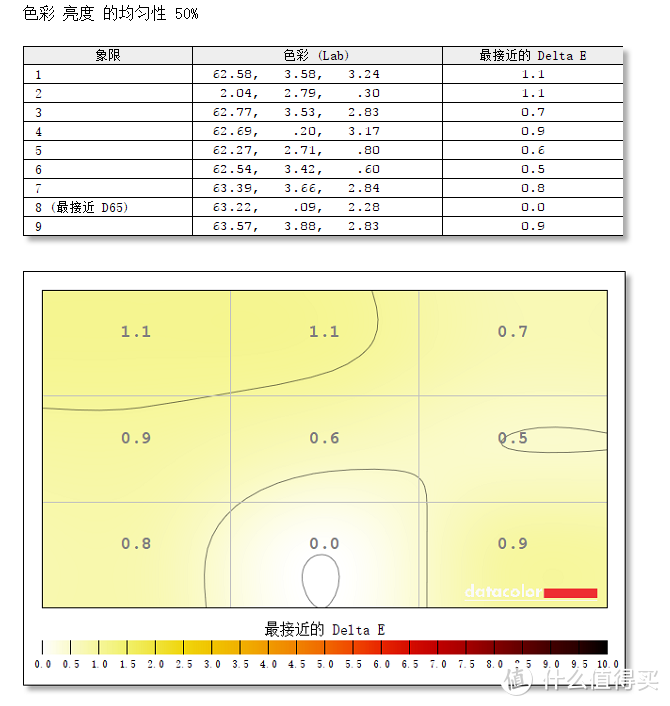 让我眼前一亮的专业摄像显示器—明基SW240摄影专业显示器测评