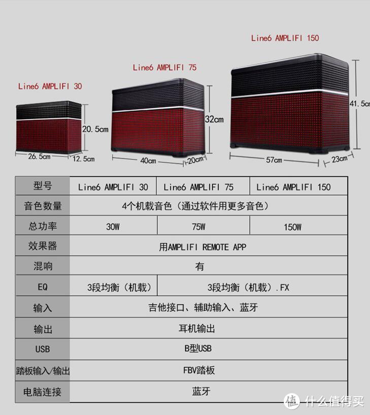 2018摇滚指南—电吉他入门设备介绍与购买经验