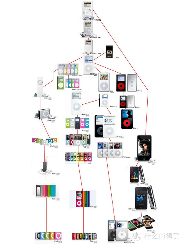 那些年我们一起追过的Apple，回顾那些年玩过的苹果产品：iPod篇