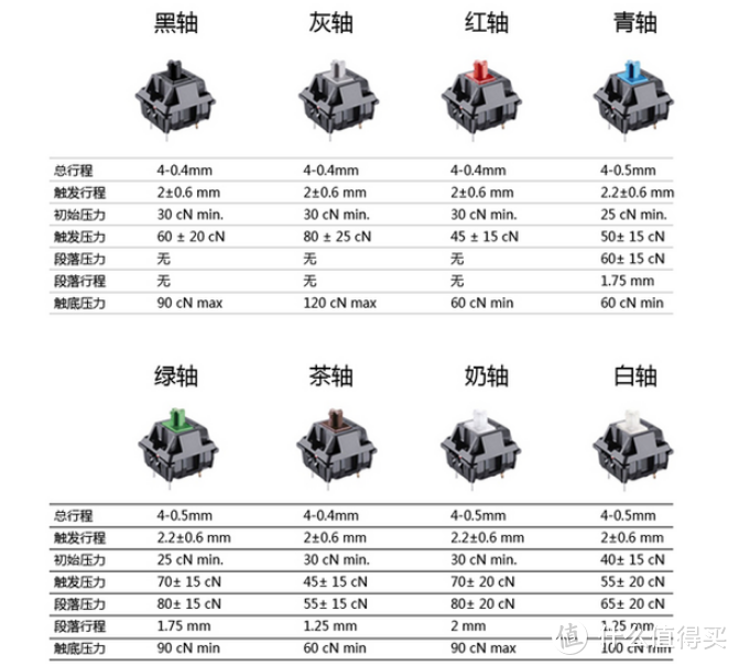 TT 星脉 X1 RGBjixiejianpan 究竟好不好用