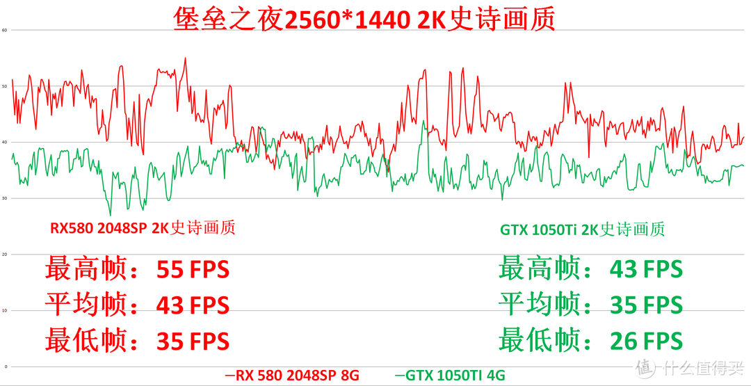 千元级别甜点卡，也许双十一重现当初的470D 999火— 讯景 XFX RX 580 2048sp 8GB开箱