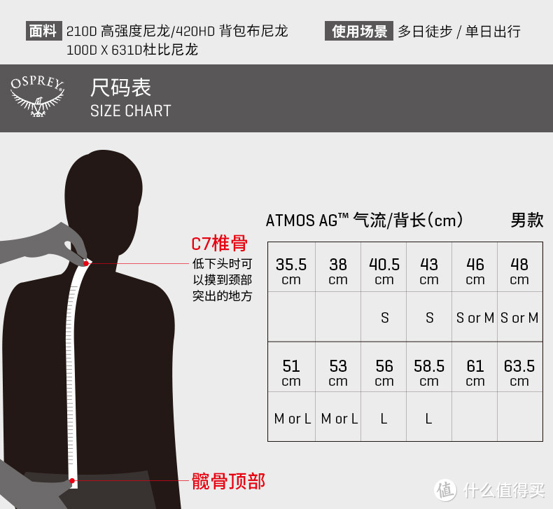 背包尺寸对应的背长范围