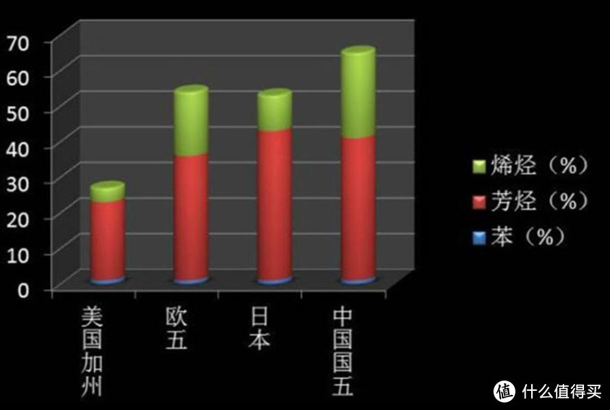 老司机秘籍NO.32：双11值得囤的，不只是燃油添加剂——雪佛龙电商囤货指南