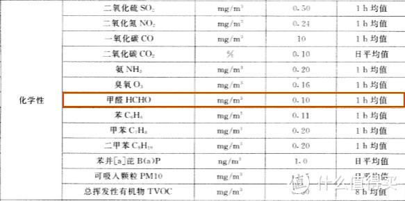 以百元之身，撼万元之躯 - 汉王蓝天G3甲醛检测仪试用有感