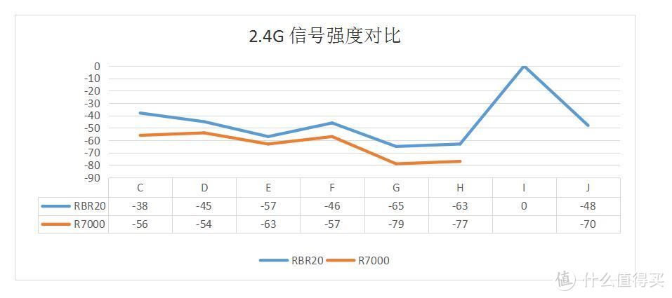 丈母娘满意最重要？省钱又容易的全屋WiFi无死角覆盖方案实测验证