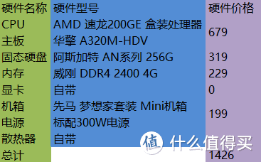  双11装机看人下菜 ？看钱下单才是王道！