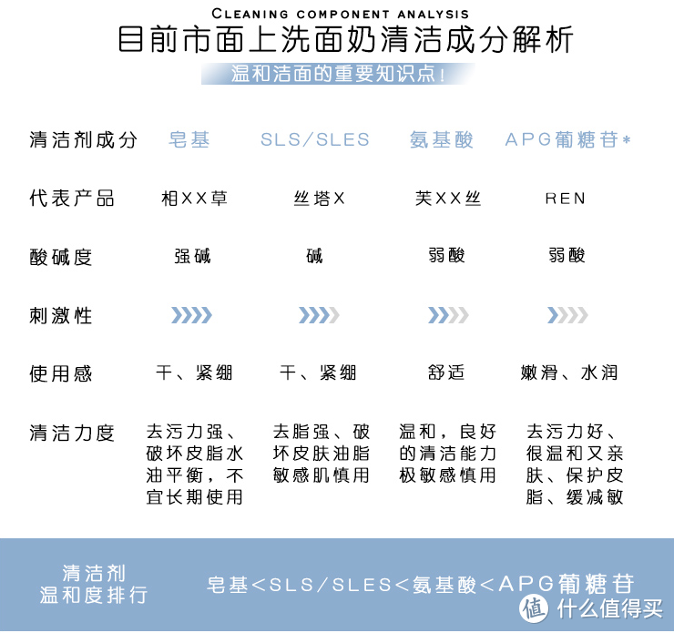 图片截取自REN官方店商品介绍