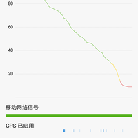 小米8手机使用感受(拍照|续航|充电速度|屏幕|系统)