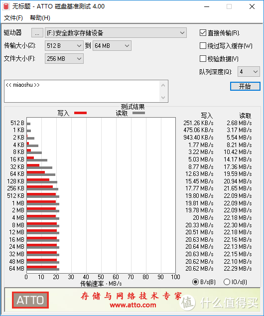 FlashAir W-04错误跑分