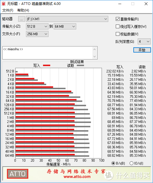 Exceria ProN401正确跑分