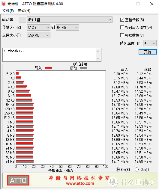 川宇（Pro）+ FlashAir W-04 测试成绩 