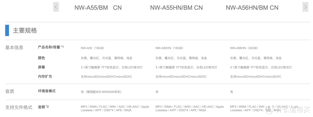 信仰的力量还是性价比拔群？！索尼新款 NW-A55 播放器体验