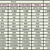 七彩虹 iGame RTX 2080 Advanced OC 显卡使用感受(容量|功耗|画面)