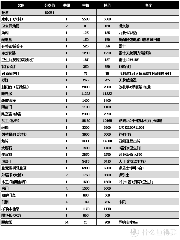 有钱没钱装套房，偶尔住住—这是重点