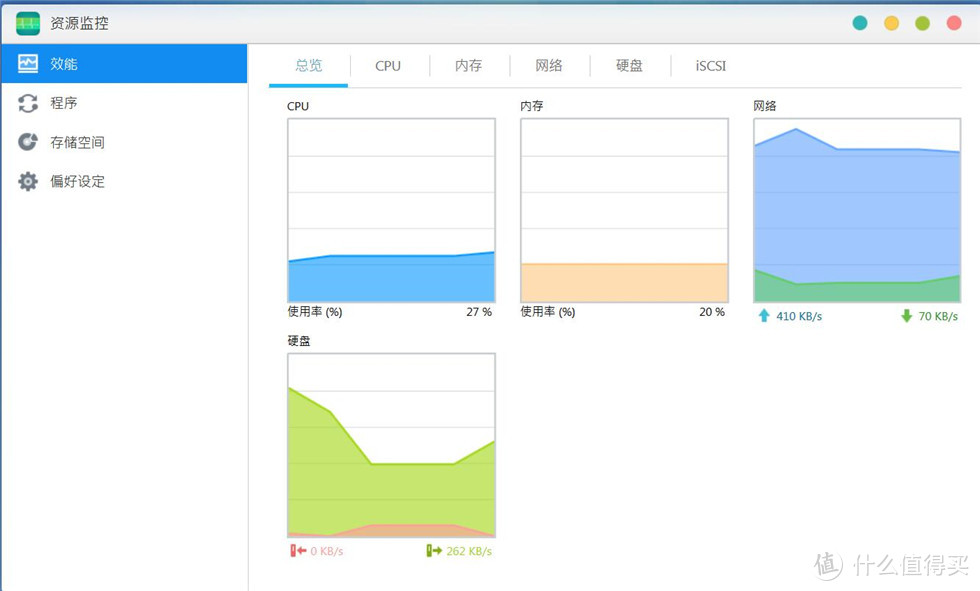 华芸NAS——AS6404T开箱，ADM3.2简析