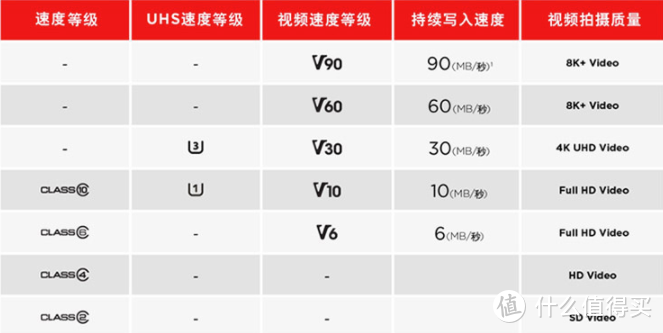 相机好伴侣—闪迪至尊超极速SD卡体验记