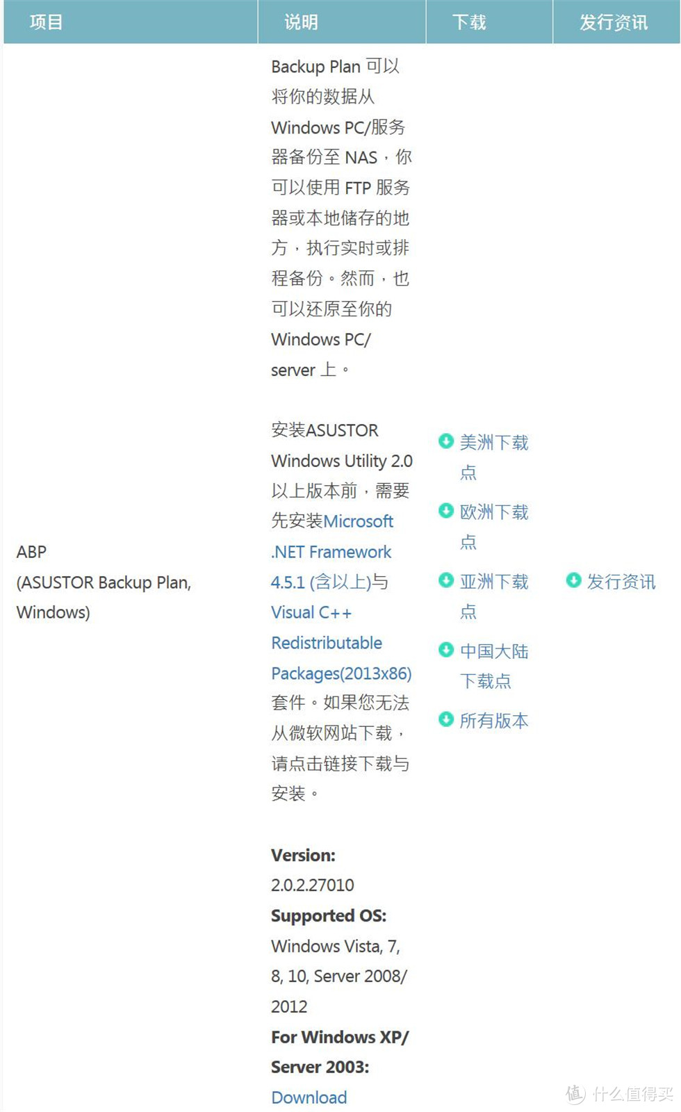 ASUSTOR 华芸 NAS的多重文件保护系统设置和远程连接详解