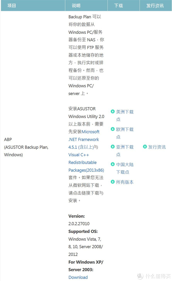 ASUSTOR 華芸 NAS的多重檔案保護系統設定和遠端連線詳解