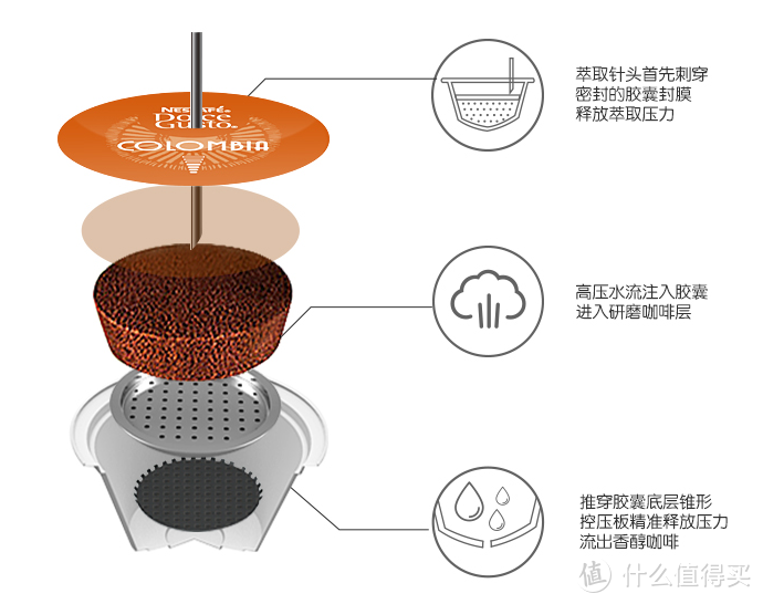 为了省钱----雀巢Dolce Gusto第三方胶囊简评