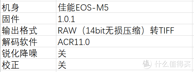 画幅放大器？唯卓EF-EFM减焦增光环测试