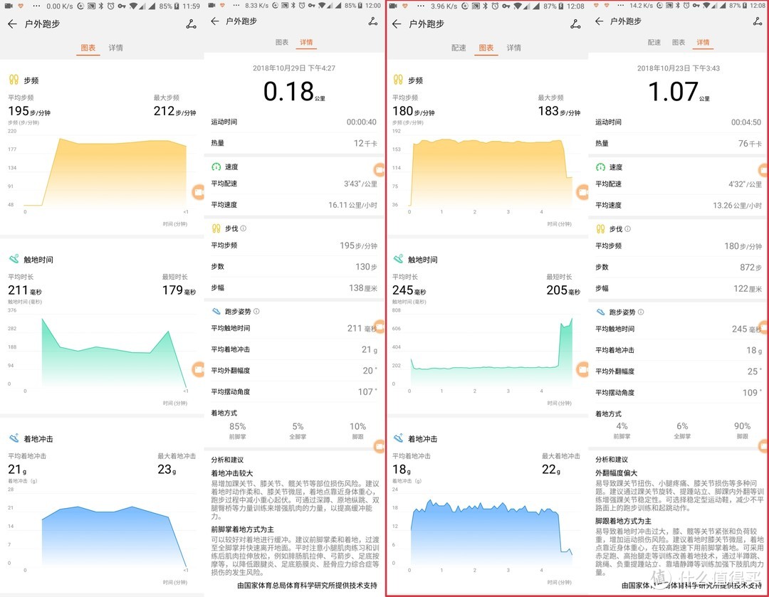 跑步成绩停滞不前，苦于没有名师指点，不妨试试跑姿分析器