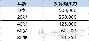 儿童重疾险该买终身还是定期？