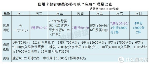 汇总图