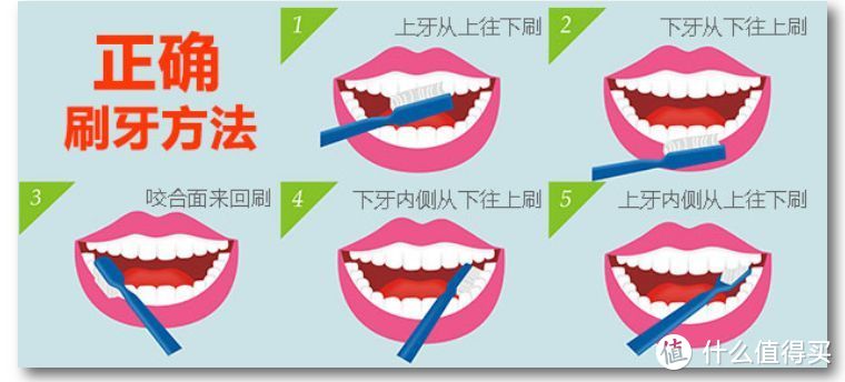 2018年电动牙刷比较试验—很多人牙齿黄是因为这件事没做对
