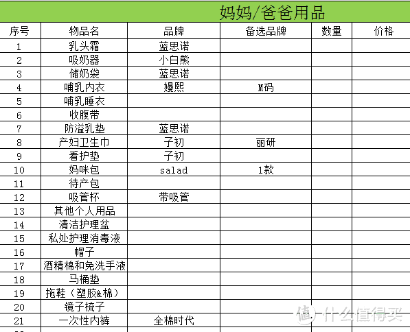 6大项，108小项，新手爸妈的买买买经历