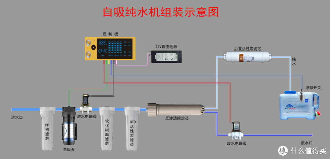 量身定制无桶自吸RO机