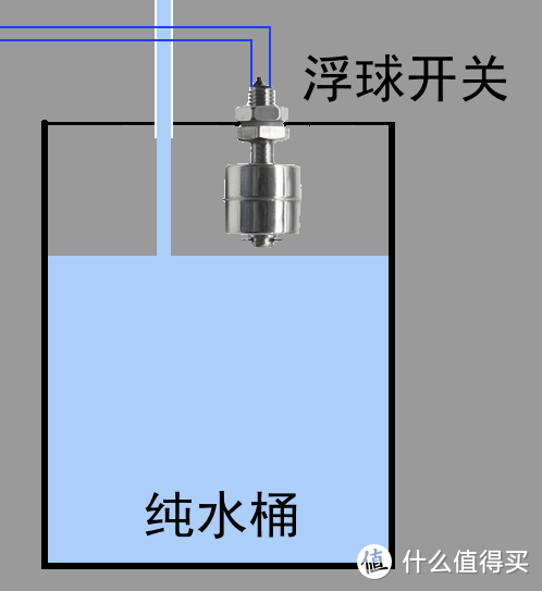 量身定制无桶自吸RO机