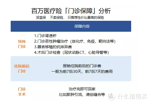 2018最新网红百万医疗险大揭秘，是否真的值得买？