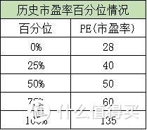 基金定投，教你最实用的三种方法！