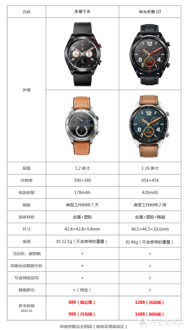 有亮点，但槽点更多：荣耀手表 Honor Watch（熔岩黑）开箱及简易测评