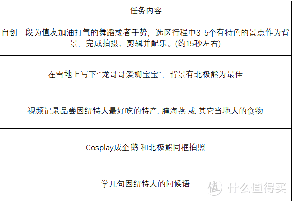 关于北极的梦想和答案都在这里了，文末彩蛋