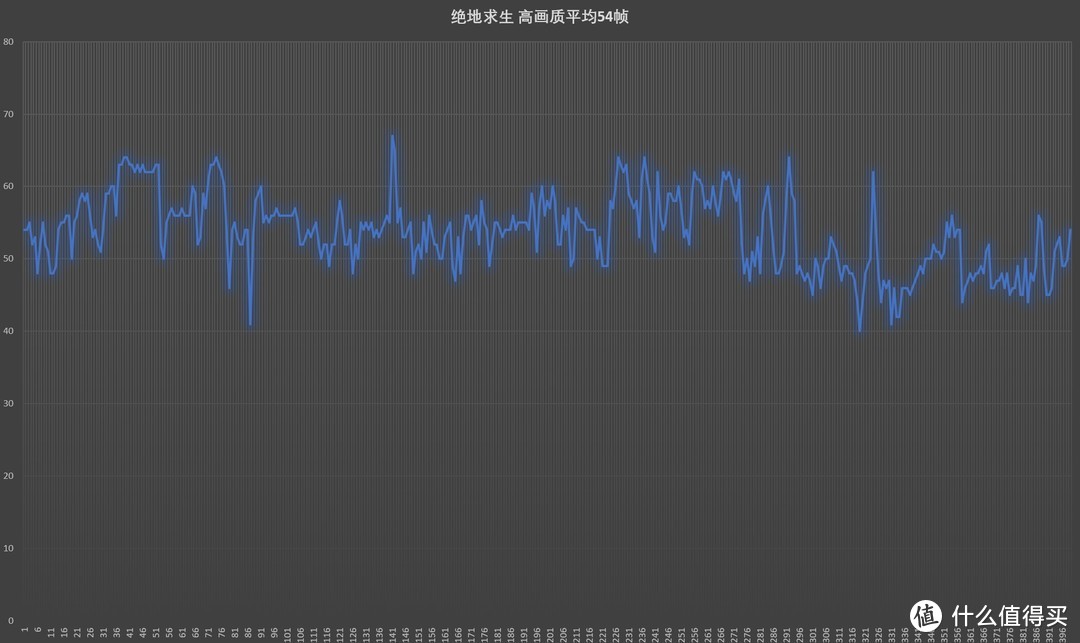 六千价位的性价比游戏本？HP光影精灵4代 评测体验