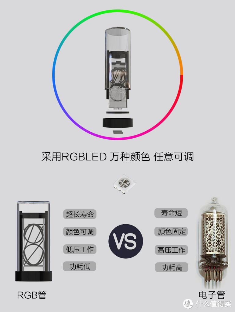 【GIXIE CLOCK】RGB拟辉光管时钟创意时钟——秒杀必备情怀之选