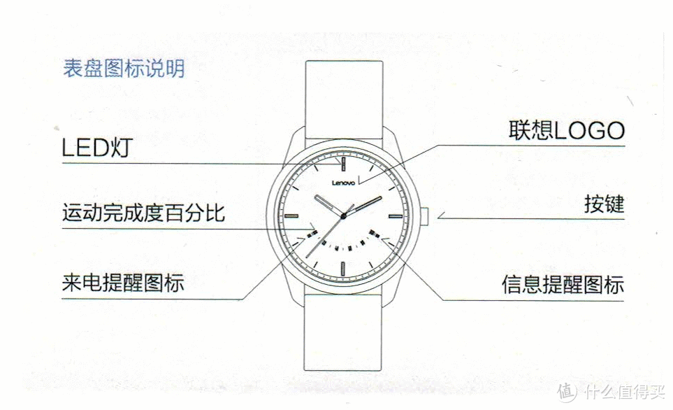 Lenovo Watch 9 星座系列（天秤座）开箱暨使用体验