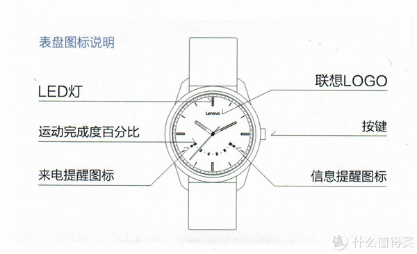 联想手表watch9说明书图片