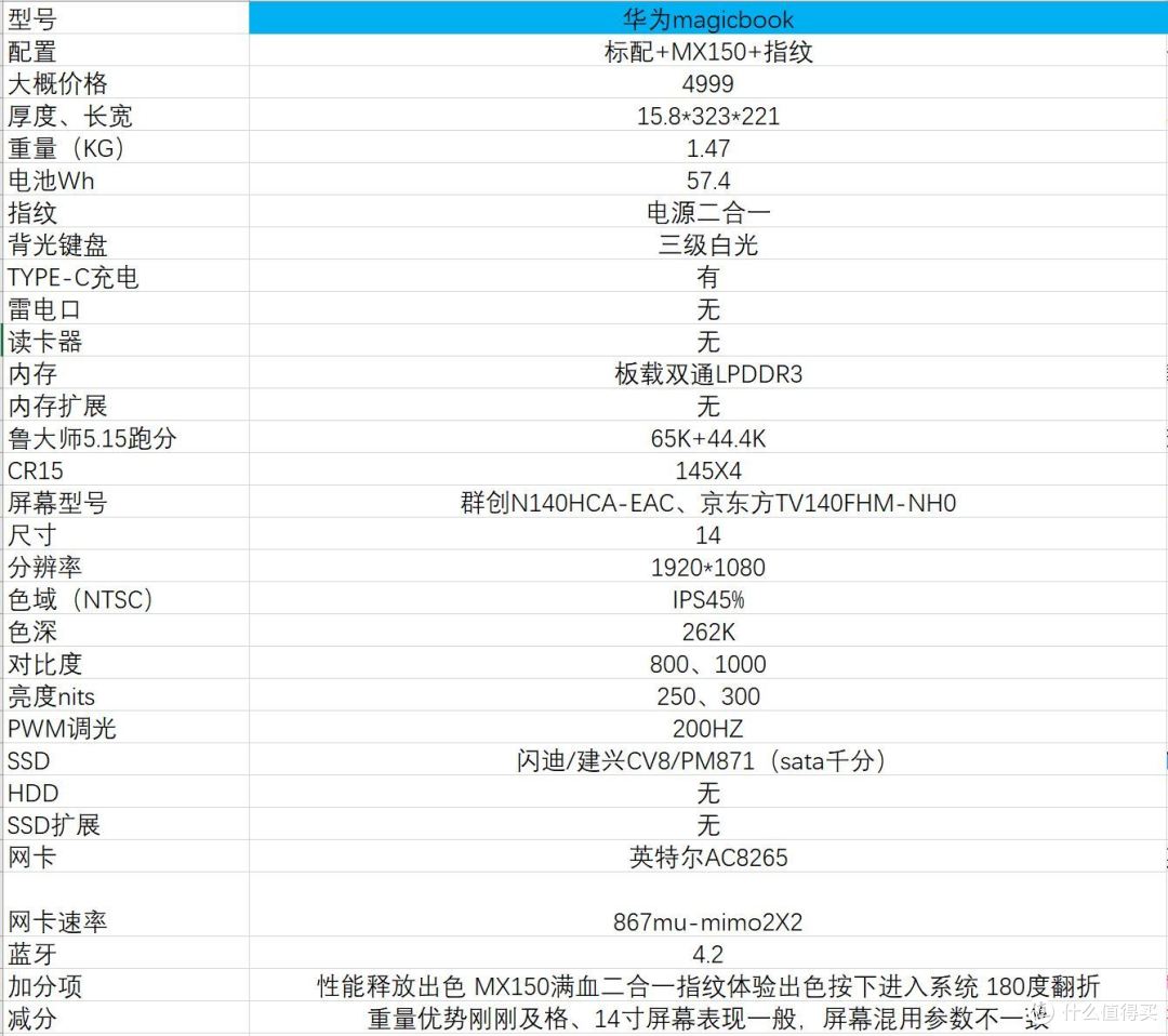 18年双十一，4000-7000价位轻薄本推荐