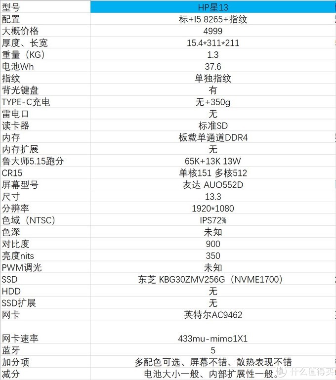 18年双十一，4000-7000价位轻薄本推荐