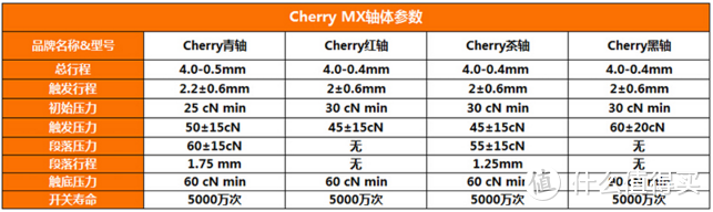 Thermaltake星脉X1 RGB机械键盘浅解