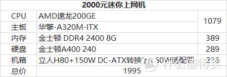 ITX主机入坑指南和配置推荐