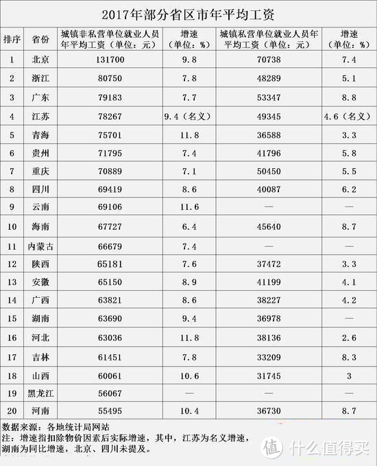 90后一个月工资多少才正常？