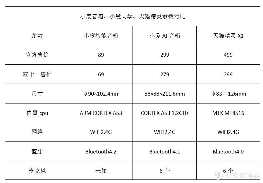 具有性价比的智能音箱——小度智能音箱评测（文末附彩蛋）