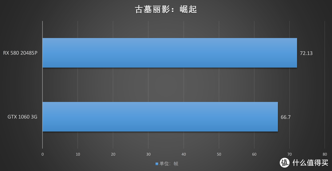 超高性价比的A卡：迪兰RX 580 2048SP评测大揭幕